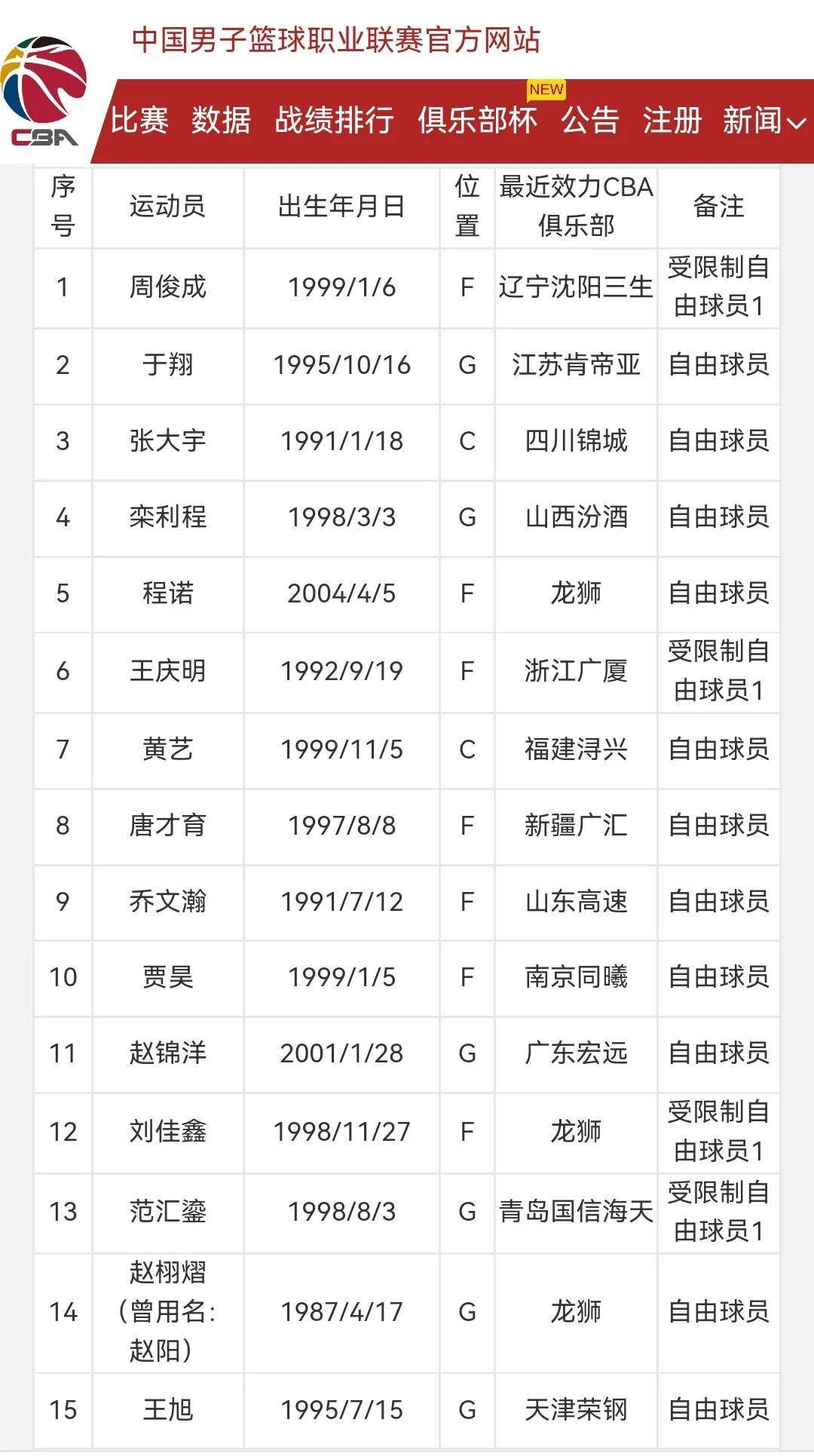 窗口期突围战来临，上海海港围绕CBA常规赛官宣签约，震撼外界，纪律约束更严格的简单介绍